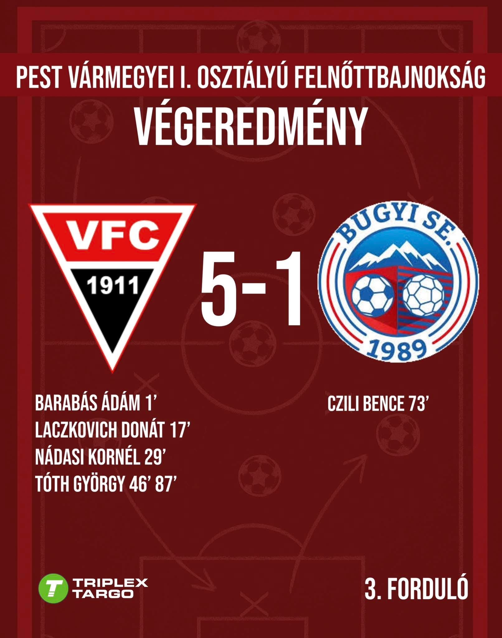 3. Forduló eredménye 